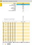 229 Сверлильный твердосплавный инструмент Guhring Сверла Ratio с каналами под СОЖ Артикул 6509 Данный металлорежущий инструмент изготовлен по стандарту пр Каталог GUHRING 2012 Режущий инструмент и инструментальная оснастка Стр. 258