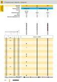 379 Спиральные сверла Guhring с цилиндрическим хвостовиком средние Артикул 710 732 2464 Стандарт СТП Режущий материал Твердый сплав Цельный твердый сплав Каталог GUHRING 2012 Режущий инструмент и инструментальная оснастка Стр. 408