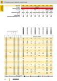395 Спиральные сверла Guhring с цилиндрическим хвостовиком короткие Артикул 223 224 225 226 227 228 552 553 Стандарт DIN 1897 Режущий материал HSS Покрыти Каталог GUHRING 2012 Режущий инструмент и инструментальная оснастка Стр. 424