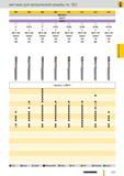 814 метчики Guhring для метрической резьбы по ISO 795 799 806 809 810 811 812 814 DIN 2184-1 DIN 371 HSS-E N R15 N R15 N R40 Н R40 AIR45 VAR40 С IS0 3 6G Каталог GUHRING 2012 Режущий инструмент и инструментальная оснастка Стр. 843