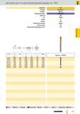 848 метчики Guhring для точной метрической резьбы по ISO Артикул 764 Стандарт DIN 2184-1 Стандарт DIN 374 Режущий материал HSS-E-PM Покрытие Тип VAR50 Фор Каталог GUHRING 2012 Режущий инструмент и инструментальная оснастка Стр. 877
