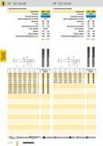 1083 Высокопроизводительные концевые фрезы Guhring RF 100 VA NF RF 100 VA NF с центральным резом Артикул 3696 3718 DIN 6527 L Стандарт Режущий материал тве Каталог GUHRING 2012 Режущий инструмент и инструментальная оснастка Стр. 1112