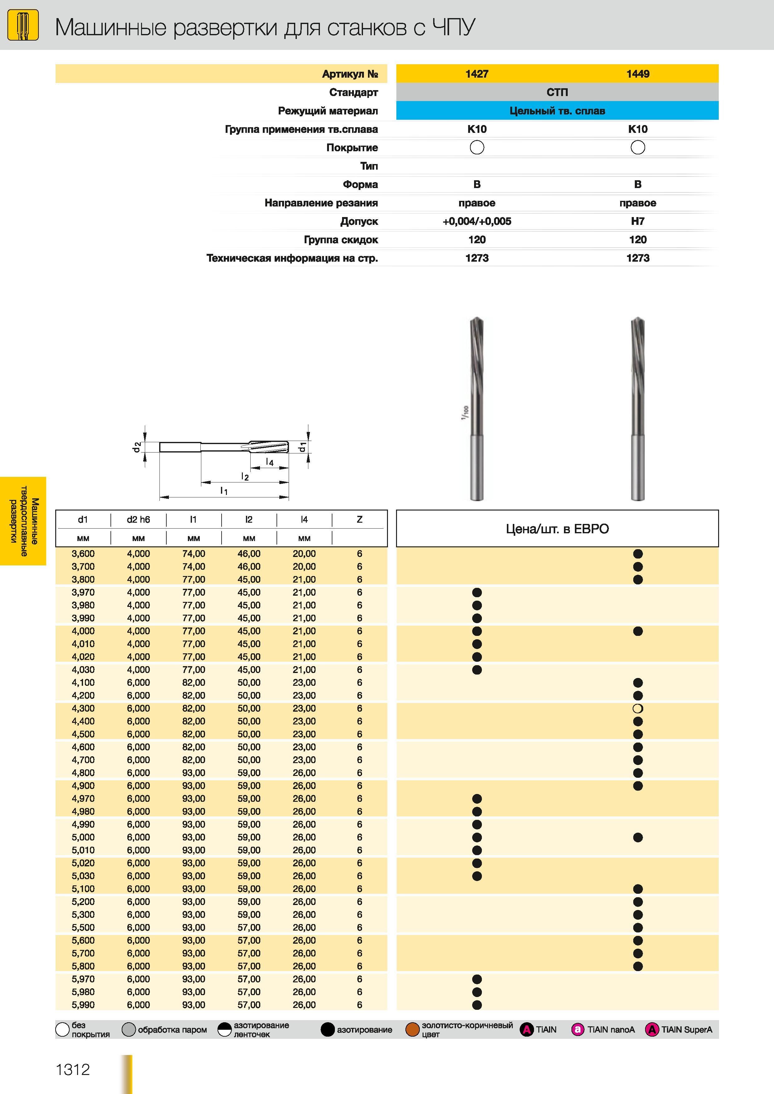 1283 твердосплавные Машинные развертки Guhring для станков с ЧПУ Артикул Ns Стандарт Режущий материал Группа применения твердого сплава Покрытие Тип Форма Каталог GUHRING 2012 Осевой режущий инструмент и станочная инструментальная оснастка Стр. 1312
