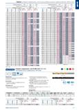 75 Свёрла спиральные, тип N, для универсального применения до 1000 Н/мм2 Тов Гр 1AA Режущий материал HSS HSS HSS Поверхность Выпаренный Без покрытия Каталог HAHN+KOLB 2019 Инструмент режущий по металлу Оснастка станочная зажимная Измерительное оборудование и приборы Производственная мебель Техническая химия Стр. 61