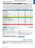 211 Инструменты для нарезания резьбы \ Метчики машинные M Режимы резания метчиков HSSE 13105030-100 13077030-100 13121120-300 13121120-300, 13121010- Каталог HAHN+KOLB 2019 Инструмент режущий по металлу Оснастка станочная зажимная Измерительное оборудование и приборы Производственная мебель Техническая химия Стр. 197
