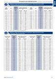 311 №В Инструменты для нарезания резьбы \ Таблицы отверстий под резьбу Диаметр отверстия под резьбу для нарезания и фрезерования резьбы стандартная м Каталог HAHN+KOLB 2019 Инструмент режущий по металлу Оснастка станочная зажимная Измерительное оборудование и приборы Производственная мебель Техническая химия Стр. 297