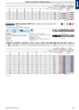 459 Фрезы монолитные твердосплавные \ Фрезы концевые HSSE/HSSE-PM Тип W W Поверхность Без покрытия Без покрытия Держатель инструмента Цилиндрический Каталог HAHN+KOLB 2019 Инструмент режущий по металлу Оснастка станочная зажимная Измерительное оборудование и приборы Производственная мебель Техническая химия Стр. 445