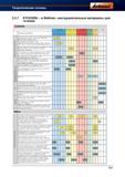 189 Инструментальные материалы KYOCERA и Stellram для точения Твёрдый сплав с покрытием Наилучшая износостойкость за счёт микрокристаллическог Справочник HOFFMANN GROUP 2012 Обработка материалов резанием Garant ToolScout Металлорежущий инструмент и инструментальная оснастка для станков Стр. 161