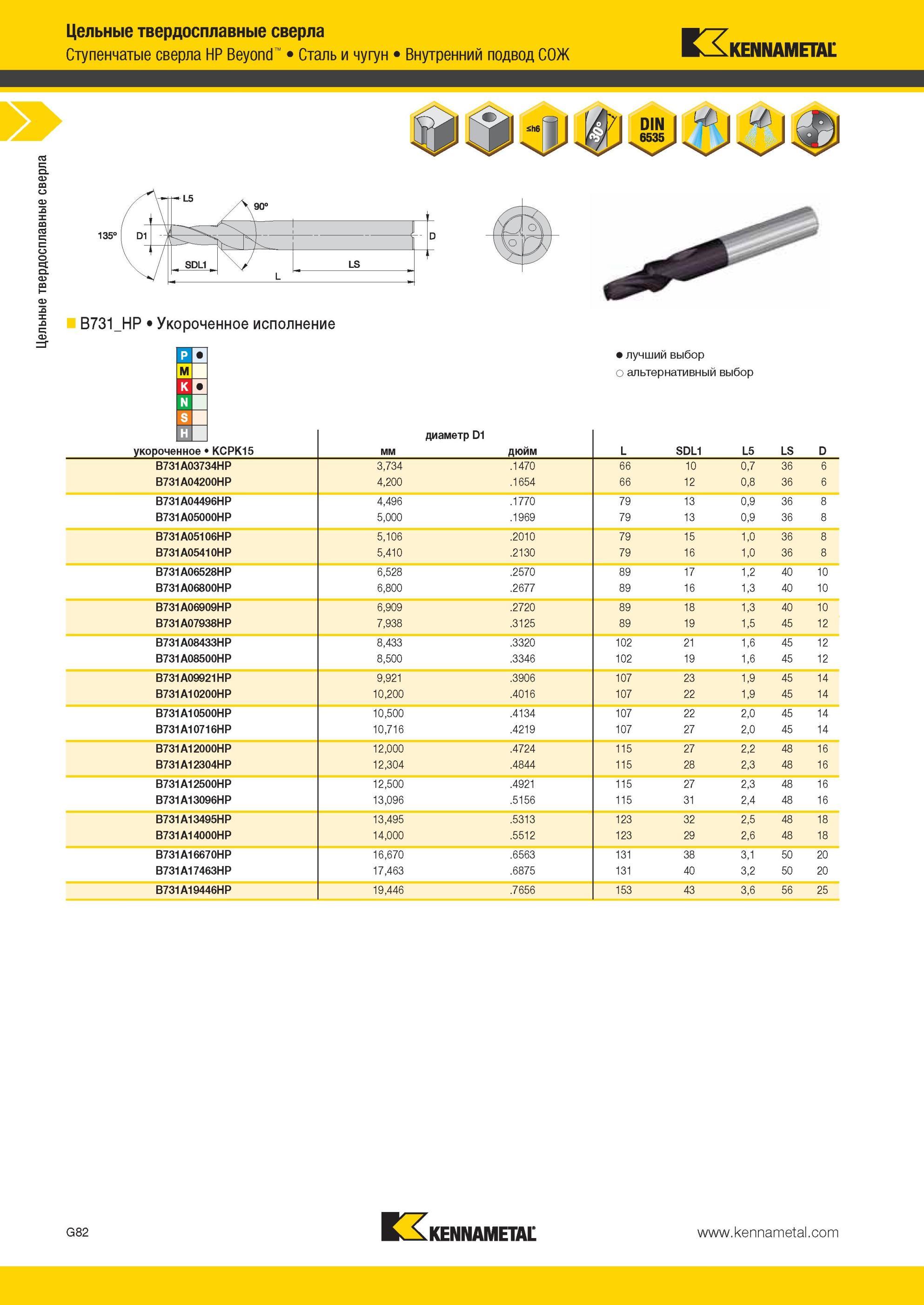 874 Ступенчатые твердосплавные сверла Kennametal HP Beyond укороченного исполнения с внутренним подводом СОЖ для сверления отверстий в стали и чугуне Мастер-каталог KENNAMETAL 2013 Металлорежущий инструмент Точение Обработка отверстий Фрезерование Стр. G86
