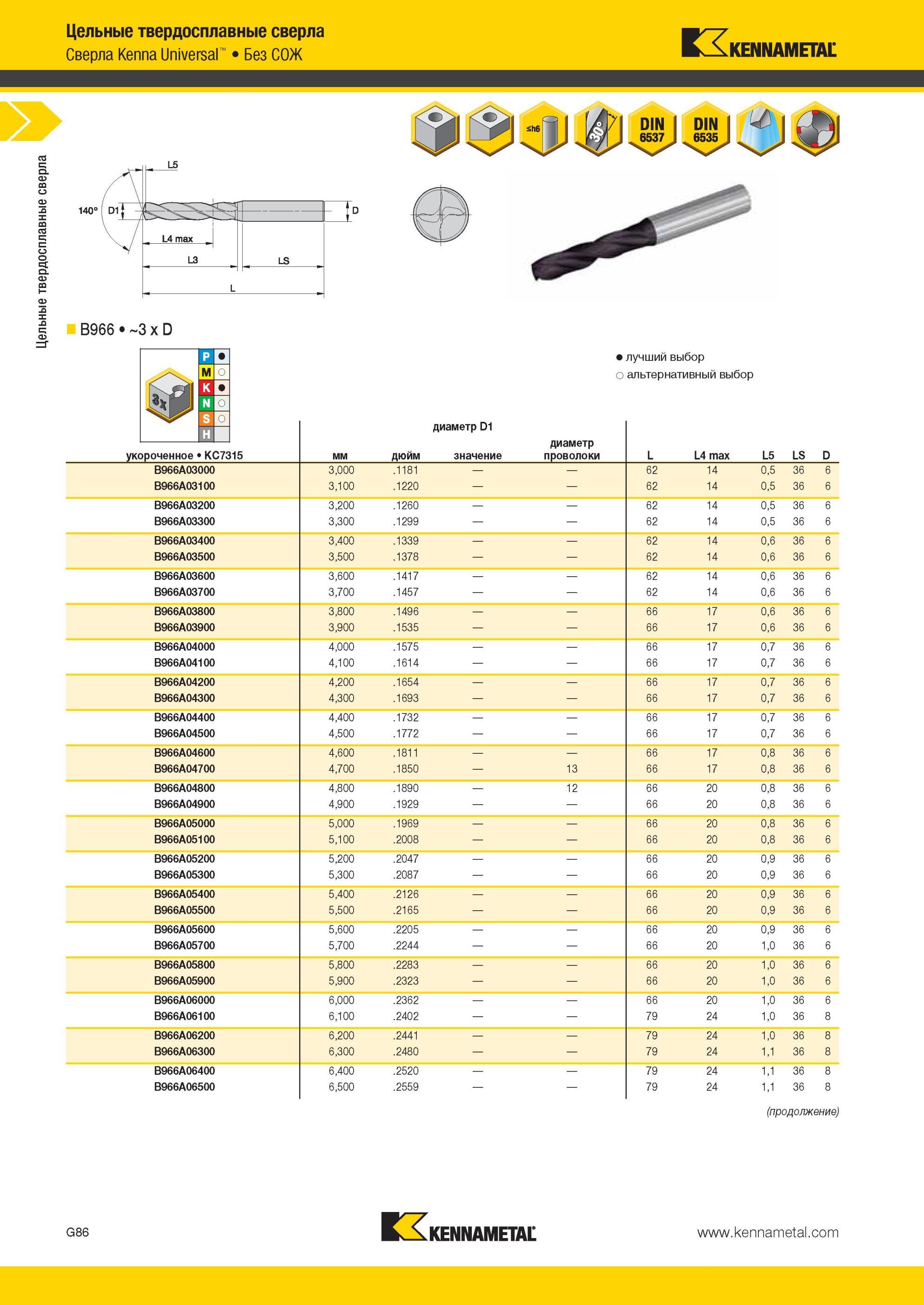 878 Цельные твердосплавные сверла Kennametal Kenna Universal Без СОЖ 140° B966 3 x D Лучший и альтернативный выбор инструмента диаметр D1 укороченное KC73 Мастер-каталог KENNAMETAL 2013 Металлорежущий инструмент Точение Обработка отверстий Фрезерование Стр. G90