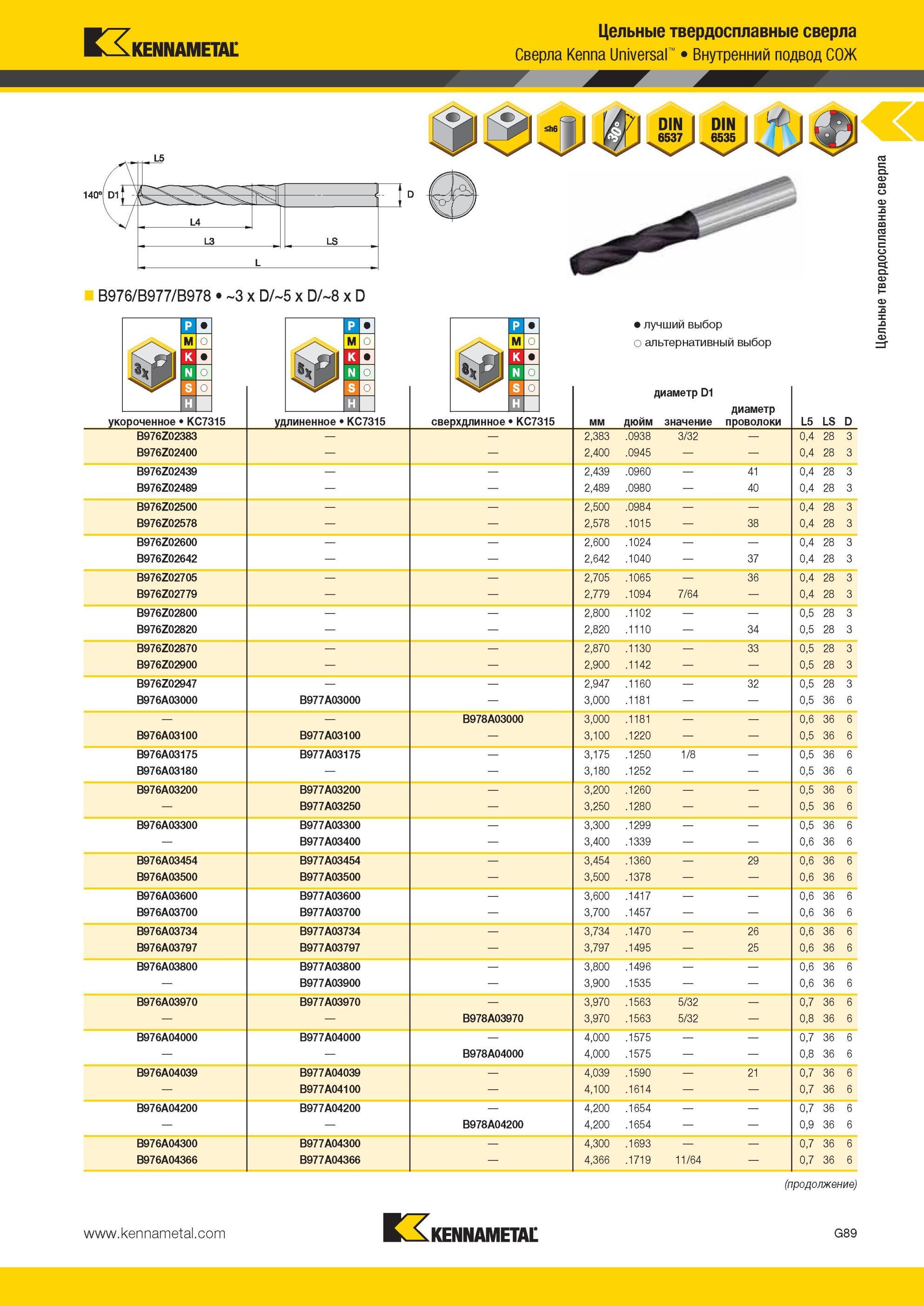 881 Внутренний подвод СОЖ Цельные твердосплавные сверла Kennametal Kenna Universal B976/B977/B978 3 x D/5 x D/8 x D укороченное KC7315 удлиненное KC7315 Л Мастер-каталог KENNAMETAL 2013 Металлорежущий инструмент Точение Обработка отверстий Фрезерование Стр. G93