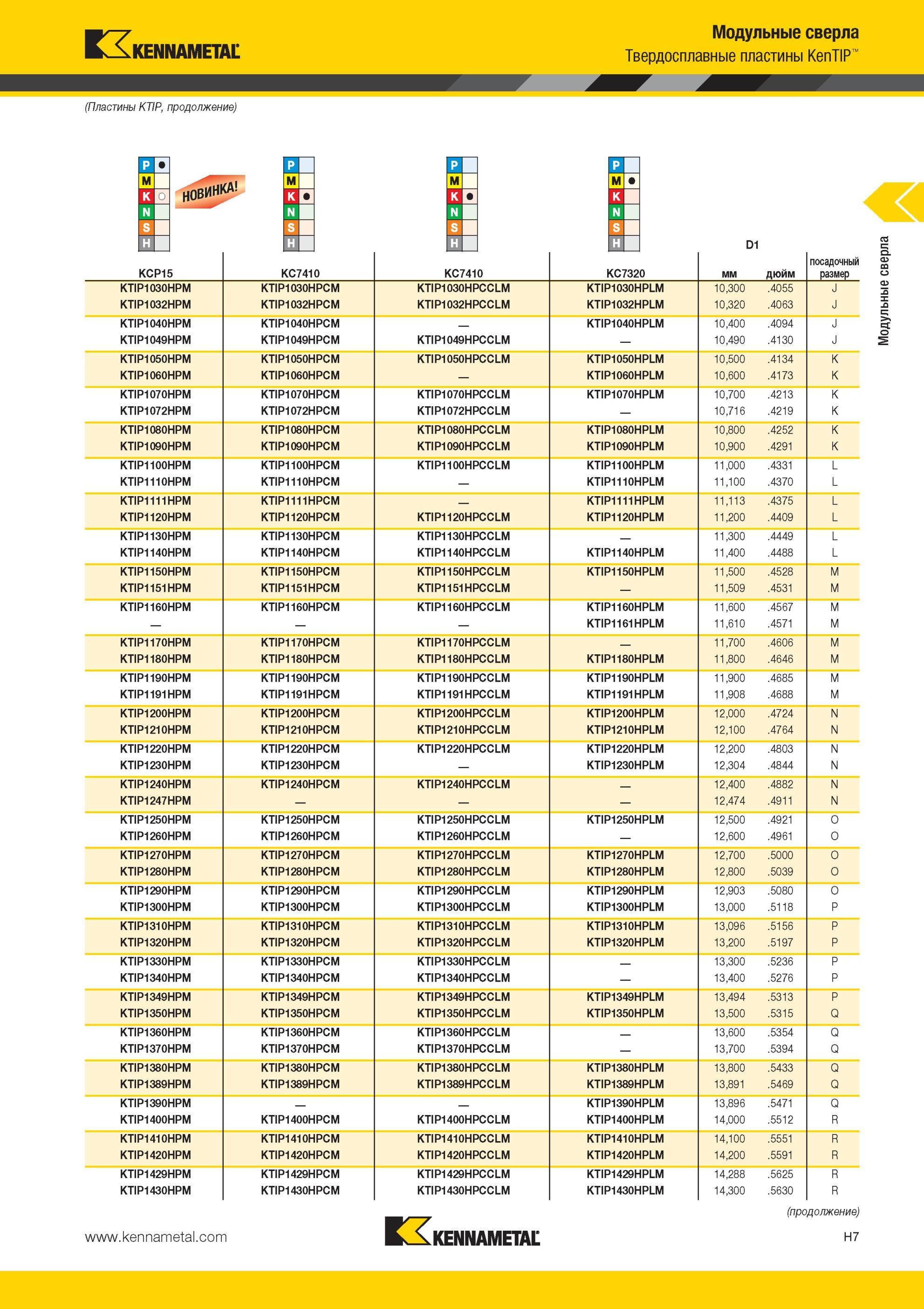 903 Модульные сверла Твердосплавные пластины Kennametal KenTIP НОВИНКА 01 и D1 KCP15 KC7410 KC7410 KC7320 мм дюйм посадочный размер KTIP1030HPM KTIP1030HP Мастер-каталог KENNAMETAL 2013 Металлорежущий инструмент Точение Обработка отверстий Фрезерование Стр. H7