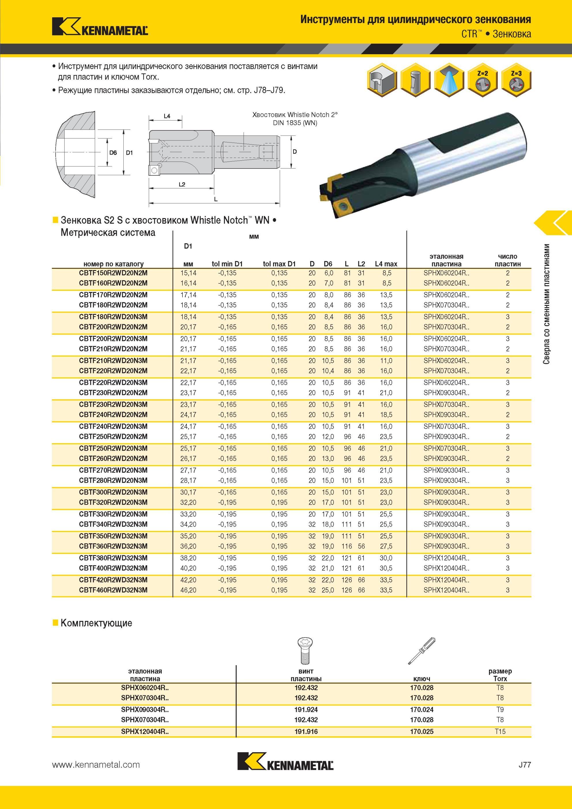 1045 Инструмент Kennametal для цилиндрического зенкования поставляется с винтами для пластин и ключом Torx Режущие пластины заказываются отдельно; см стр J Мастер-каталог KENNAMETAL 2013 Металлорежущий инструмент Точение Обработка отверстий Фрезерование Стр. J77