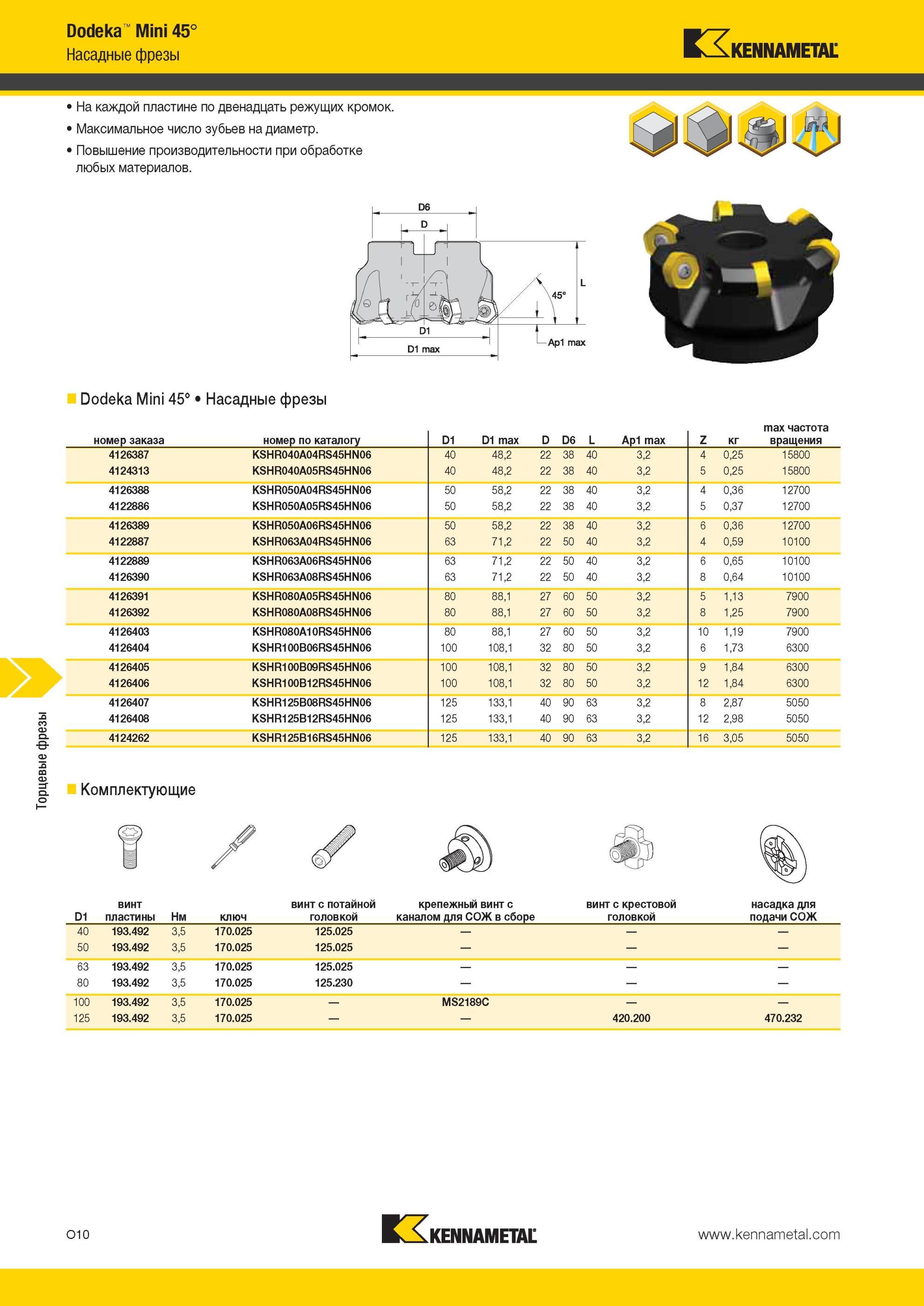 1546 Корпусные торцевые фрезы Kennametal Dodeka Mini с двусторонними шестигранными режущими пластинами из твердого сплава На каждой пластине по 12 кромок Мастер-каталог KENNAMETAL 2013 Металлорежущий инструмент Точение Обработка отверстий Фрезерование Стр. O10
