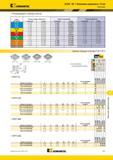 1757 KSSM 90° Вписанная окружность 10 мм Рекомендации Kennametal по выбору пластин Группа материала Легкие режимы обработки Общего назначения Тяжелая обраб Мастер-каталог KENNAMETAL 2013 Металлорежущий инструмент Точение Обработка отверстий Фрезерование Стр. P67