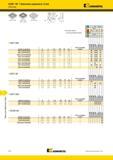 1762 Фрезы Kennametal для обработки уступов KSSM 90° Вписанная окружность 12 мм SDET-GB2 SDET-GB SDCW-GN SDPT-GB2 SDET-GB2 SDET-GB SDCW-GN Лучший и альтерн Мастер-каталог KENNAMETAL 2013 Металлорежущий инструмент Точение Обработка отверстий Фрезерование Стр. P72