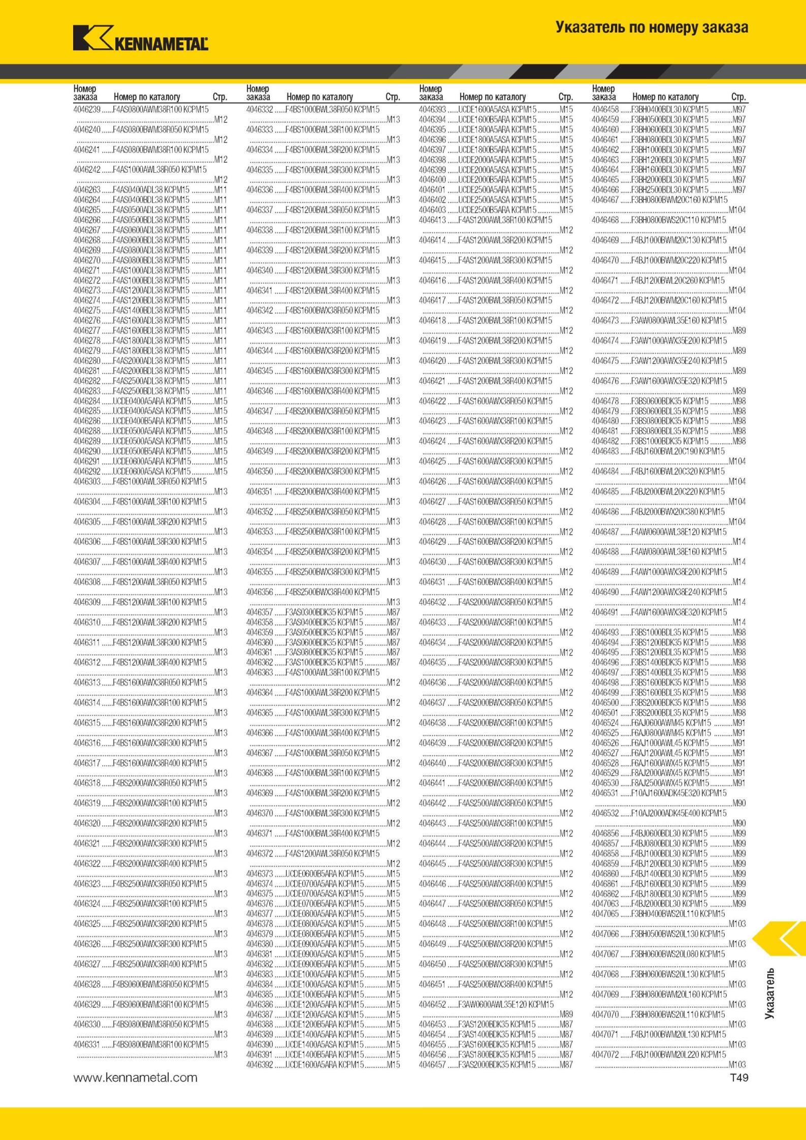 2027 Металлорежущий инструмент Kennametal Указатель по номеру заказа Номер по каталогу Стр Номер заказа Номер по каталогу 4046239 F4AS0800AWM38R100 КСРМ15 Мастер-каталог KENNAMETAL 2013 Металлорежущий инструмент Точение Обработка отверстий Фрезерование Стр. T49
