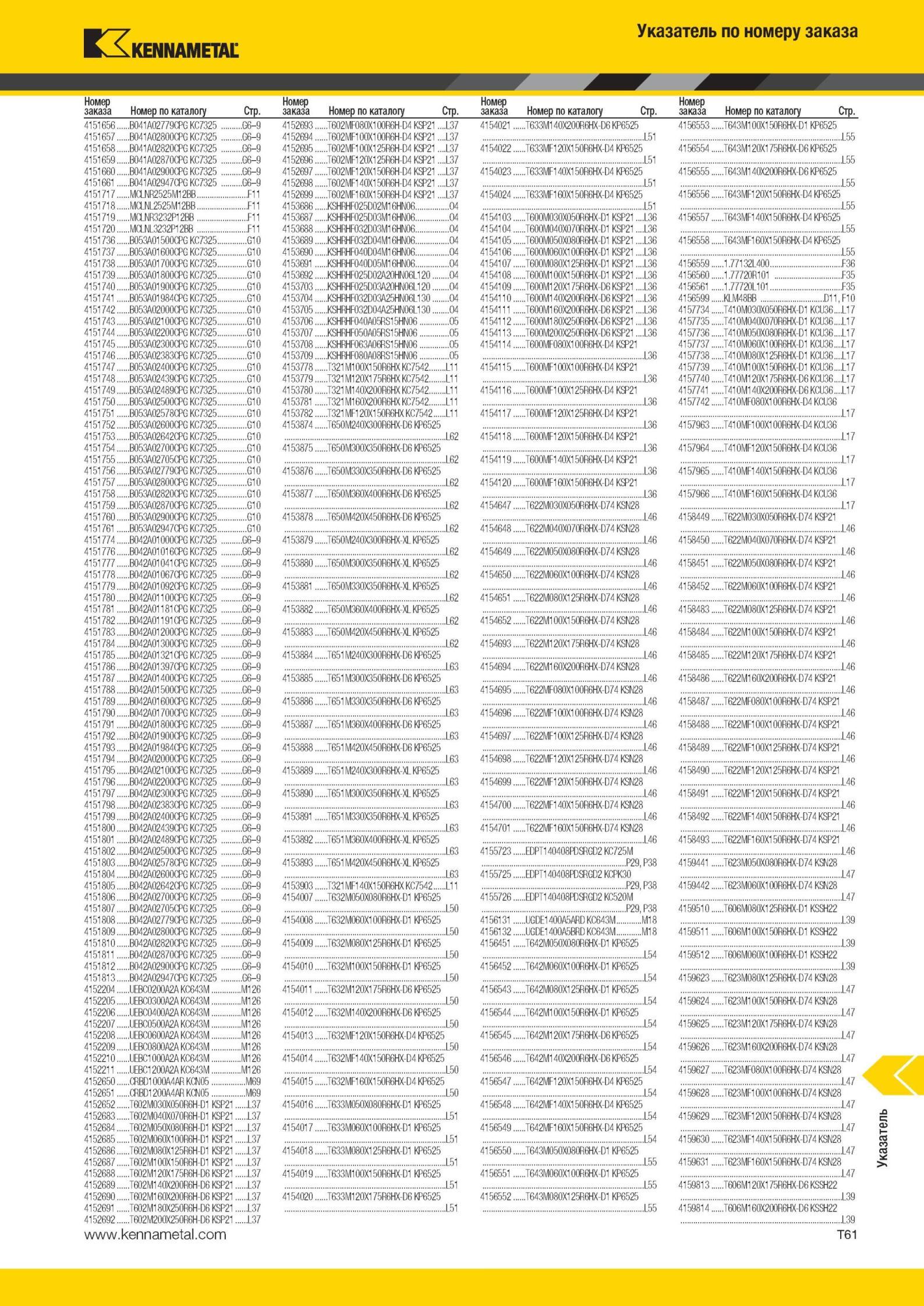2039 Металлорежущий инструмент Kennametal Указатель по номеру заказа Номер по каталогу Стр Номер каза Номер по каталогу за Стр Номер заказа Номер по катало Мастер-каталог KENNAMETAL 2013 Металлорежущий инструмент Точение Обработка отверстий Фрезерование Стр. T61
