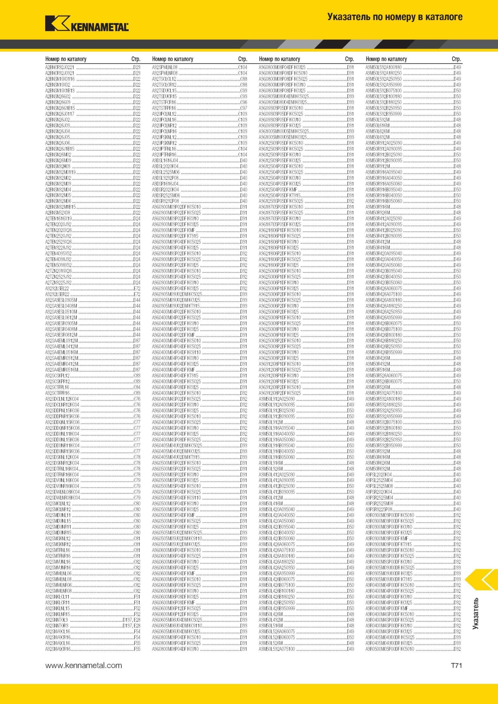 2049 Металлорежущий инструмент Kennametal Указатель по номеру в каталоге Номер по каталогу Стр l-M'- 1 I2 I INI 8 '1 4 3' 8 M 8 4П 2 D31 A3M30L332A100190 D Мастер-каталог KENNAMETAL 2013 Металлорежущий инструмент Точение Обработка отверстий Фрезерование Стр. T71
