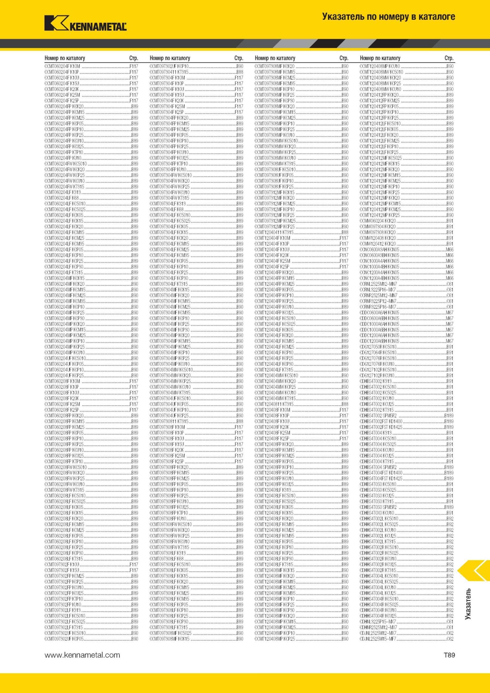 2067 Режущий инструмент Kennametal Указатель по номеру в каталоге Номер по каталогу Стр ' I 6 I11 M 32 \1 B90 M MI 1 12 B90 M 12 n к i1 B90 М 6 2 11 1 I11 Мастер-каталог KENNAMETAL 2013 Металлорежущий инструмент Точение Обработка отверстий Фрезерование Стр. T89