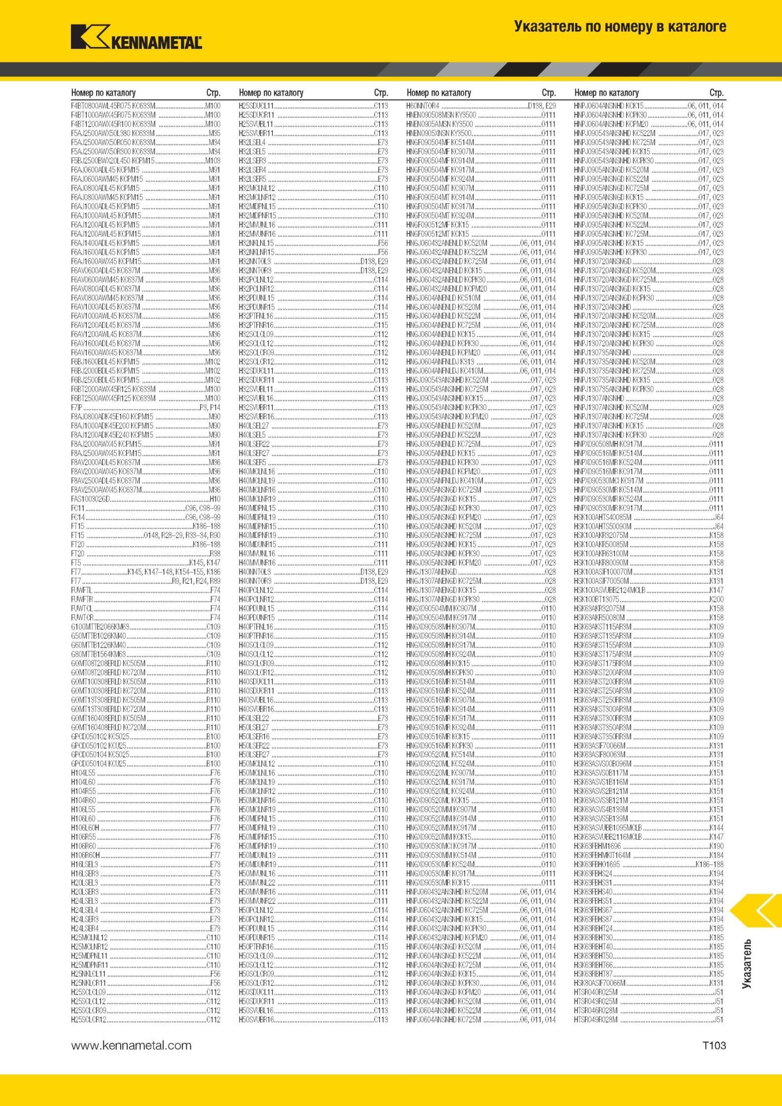 2081 Режущий инструмент Kennametal Указатель по номеру в каталоге Номер по каталогу Стр F4BT0800AWL45R075 KC633M M100 H 11 C113 H6 KR HKPJ0604AKSKH\ KCK15 Мастер-каталог KENNAMETAL 2013 Металлорежущий инструмент Точение Обработка отверстий Фрезерование Стр. T103