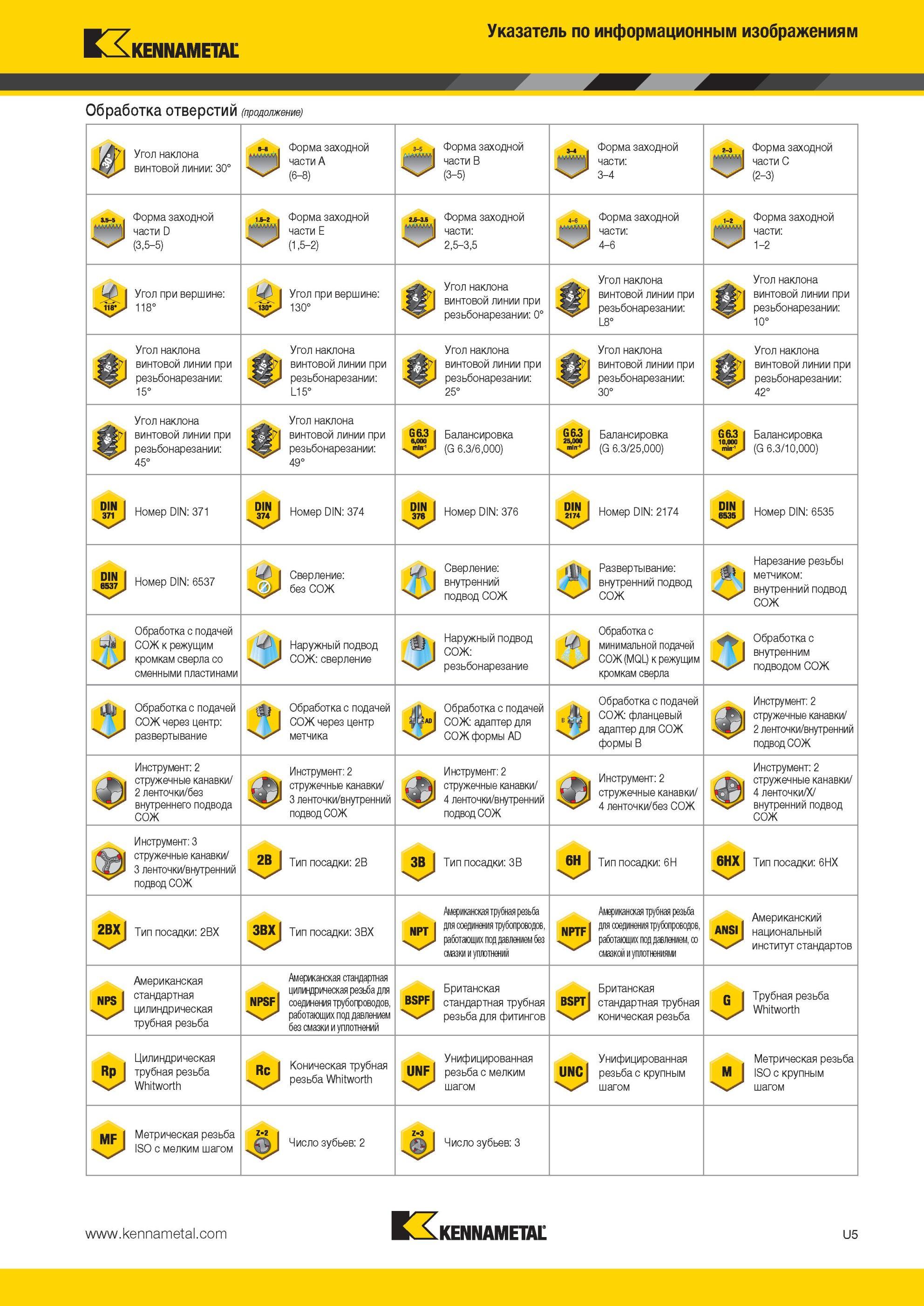 2117 Металлорежущий инструмент Kennametal Обработка отверстий Угол наклона винтовой линии 30° Форма заходной части A (6-8) Форма заходной части B (3-5) Фор Мастер-каталог KENNAMETAL 2013 Металлорежущий инструмент Точение Обработка отверстий Фрезерование Стр. U5