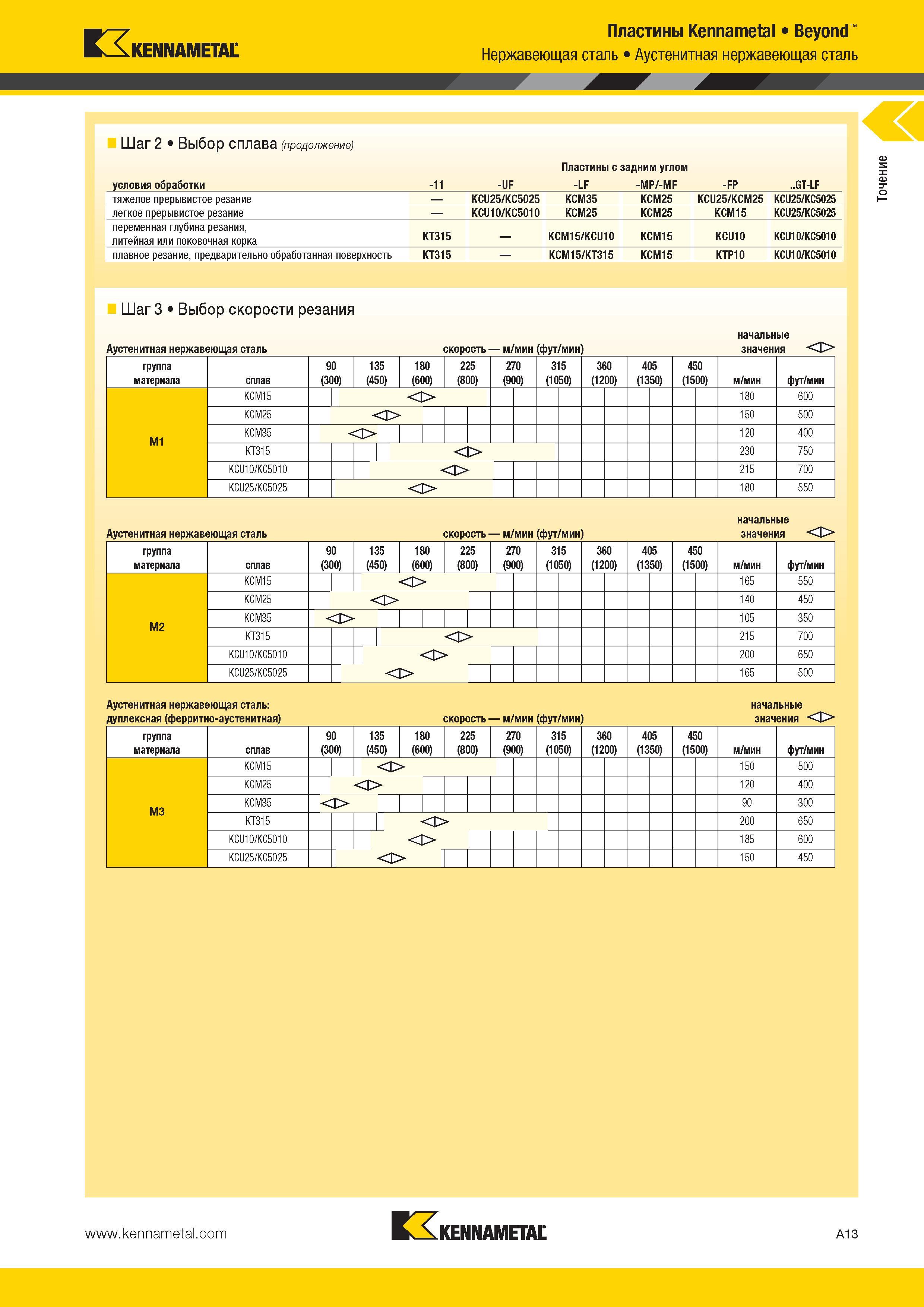 47 Kennametal Шаг 2 Выбор сплава условия обработки Пластины Kennametal Beyond Нержавеющая сталь Аустенитная нержавеющая сталь -UF Пластины с задним углом Каталог KENNAMETAL 2014 Инновации Новый металлорежущий инструмент и инструментальная оснастка для станков и станочных комплексов Стр. A13
