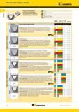 58 Описание марок твердых сплавов Kennametal KC5010 KCU25 KCU10 K68 K313 KU10 Твердый мелкозернистый сплав WC/Co с небольшим количеством связки Каталог KENNAMETAL 2014 Инновации Новый металлорежущий инструмент и инструментальная оснастка для станков и станочных комплексов Стр. A24