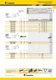 77 Kennametal Твердосплавные пластины ISO Пластины Kenloc лучший выбор о альтернативный выбор CNMG-MS номер по каталогу ISO CNMG120401MS CNMG120402MS CNMG Каталог KENNAMETAL 2014 Инновации Новый металлорежущий инструмент и инструментальная оснастка для станков и станочных комплексов Стр. A43