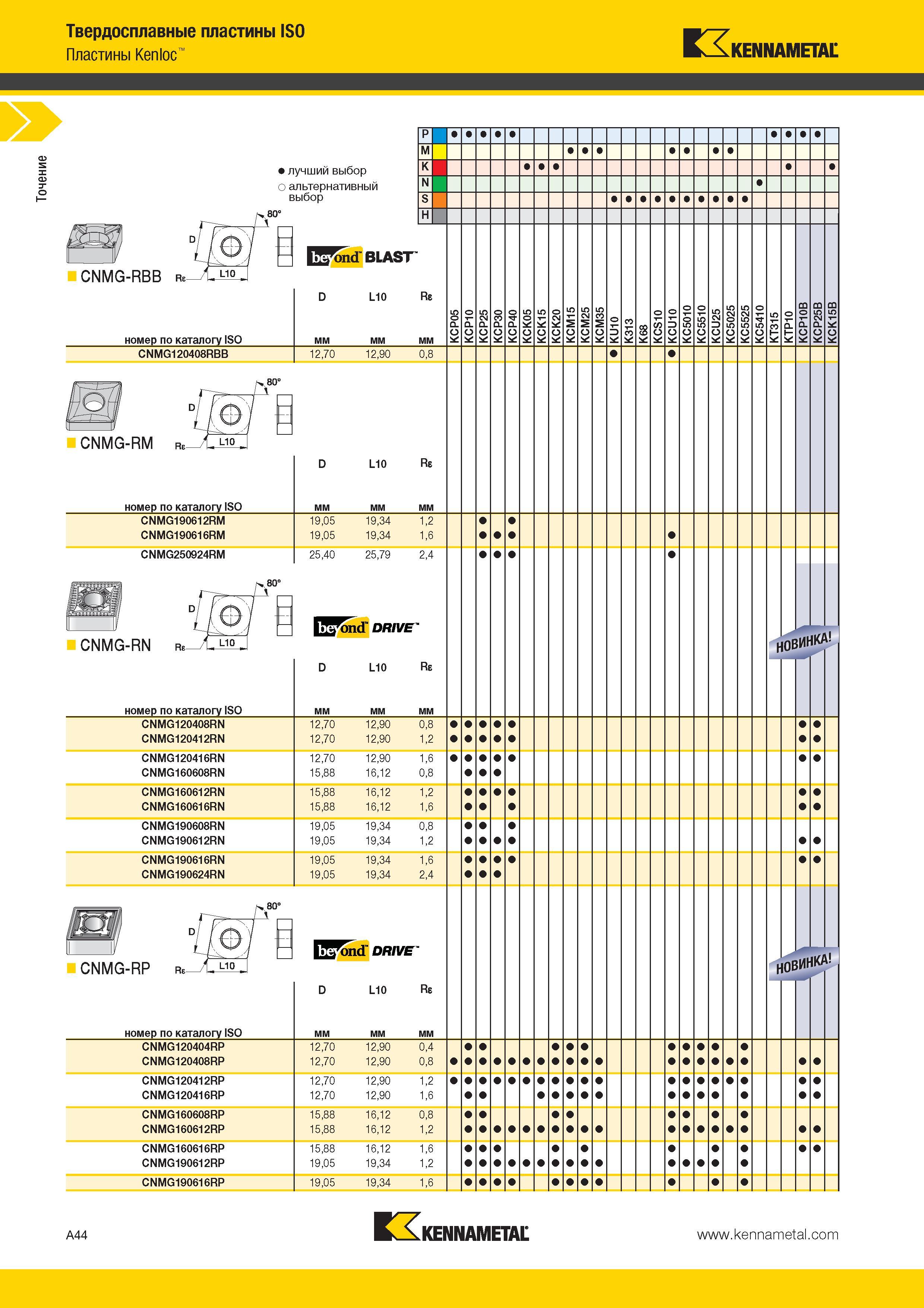 78 Точение Твердосплавные пластины ISO Пластины Kenloc Kennametal лучший выбор о альтернативный выбор CNMG-RBB E ond BLAST номер по каталогу ISO L10 Re CN Каталог KENNAMETAL 2014 Инновации Новый металлорежущий инструмент и инструментальная оснастка для станков и станочных комплексов Стр. A44
