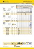93 Kennametal Твердосплавные пластины ISO Пластины Kenloc лучший выбор о альтернативный выбор SNMG-FP номер по каталогу ISO L10 Re SNMG120404FP SNMG120408 Каталог KENNAMETAL 2014 Инновации Новый металлорежущий инструмент и инструментальная оснастка для станков и станочных комплексов Стр. A59