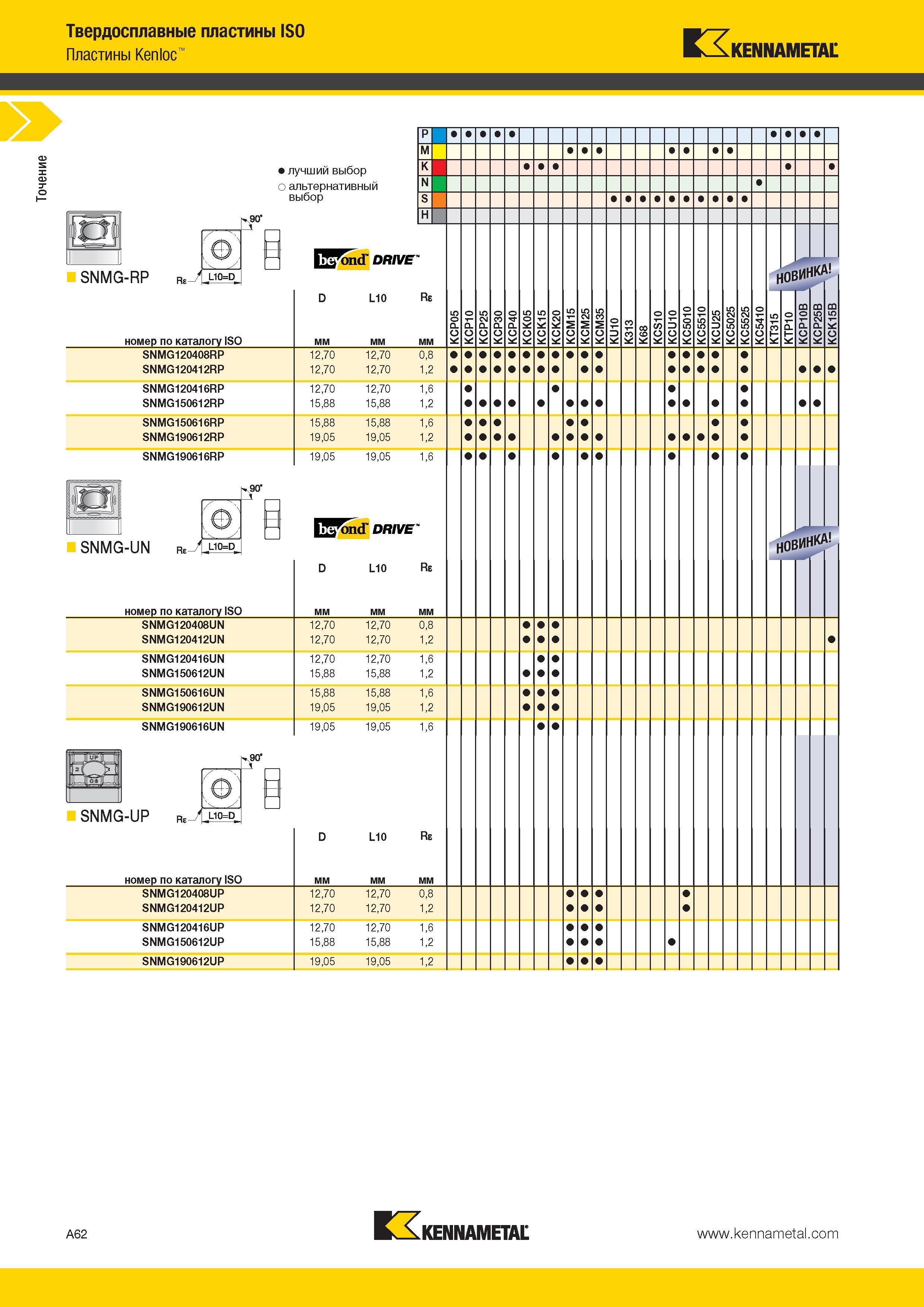96 Точение Твердосплавные пластины ISO Пластины Kenloc Kennametal лучший выбор о альтернативный выбор SNMG-RP rf 0 L10=D 90 □ номер по каталогу ISO E ond Каталог KENNAMETAL 2014 Инновации Новый металлорежущий инструмент и инструментальная оснастка для станков и станочных комплексов Стр. A62