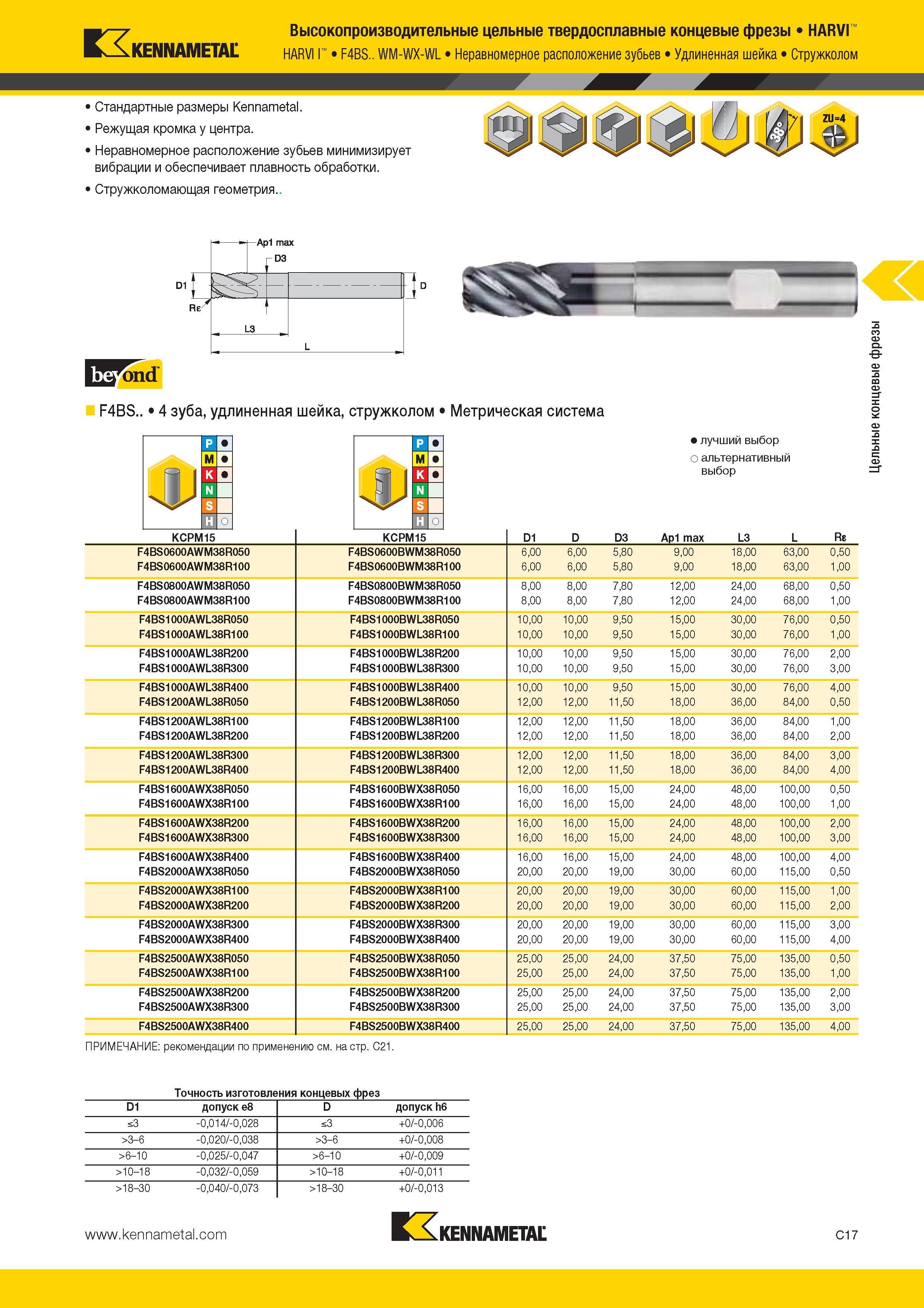 385 Высокопроизводительные цельные твердосплавные концевые фрезы HARVI Kennametal HARVI I F4BS WM-WX-WL Неравномерное расположение зубьев Удлиненная шейка Каталог KENNAMETAL 2014 Инновации Новый металлорежущий инструмент и инструментальная оснастка для станков и станочных комплексов Стр. C17