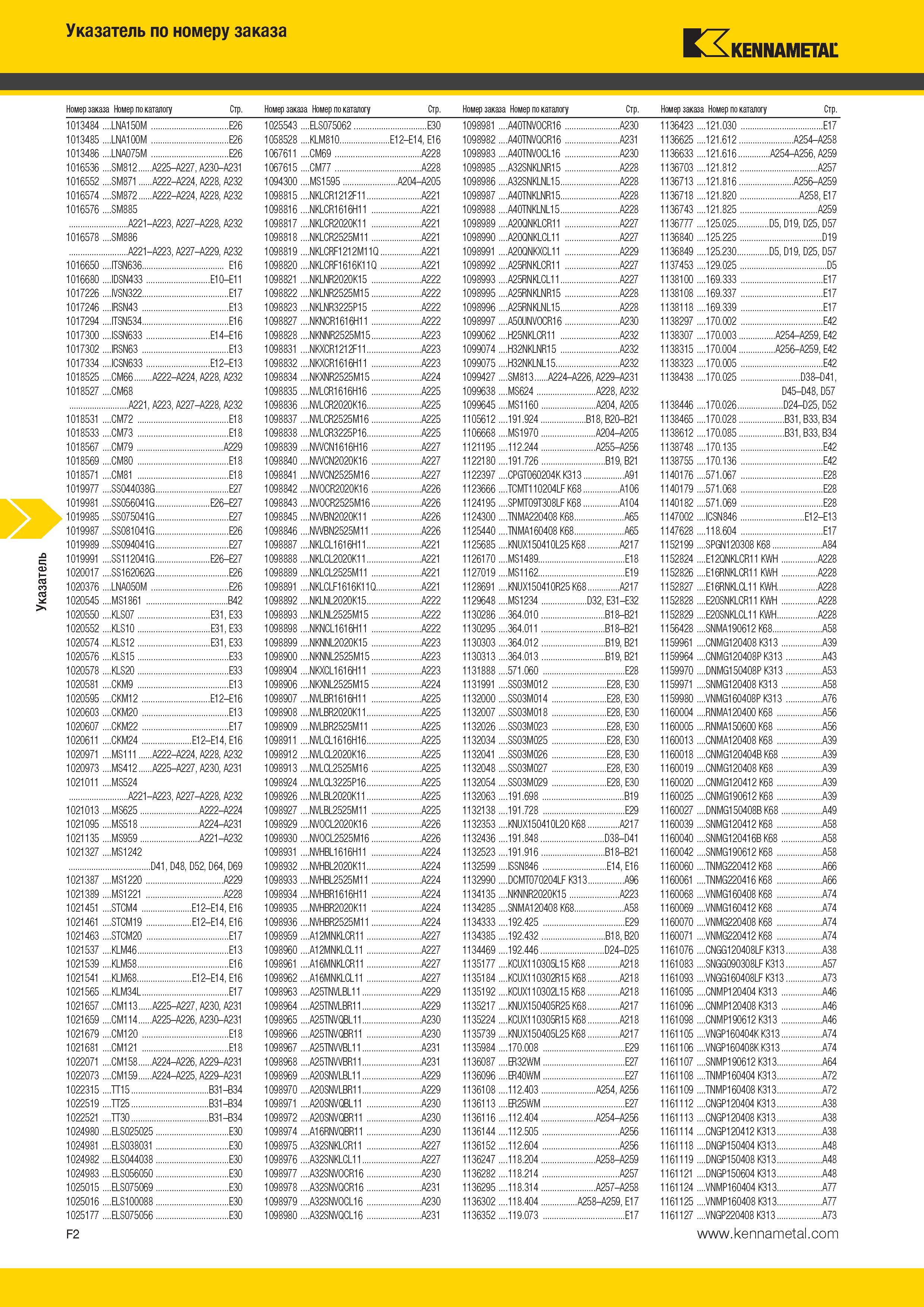 558 Указатель Указатель по номеру заказа Kennametal Номер заказа Номер по каталогу Стр Номер заказа Номер по каталогу Стр Номер заказа Номер по каталогу Ст Каталог KENNAMETAL 2014 Инновации Новый металлорежущий инструмент и инструментальная оснастка для станков и станочных комплексов Стр. F2