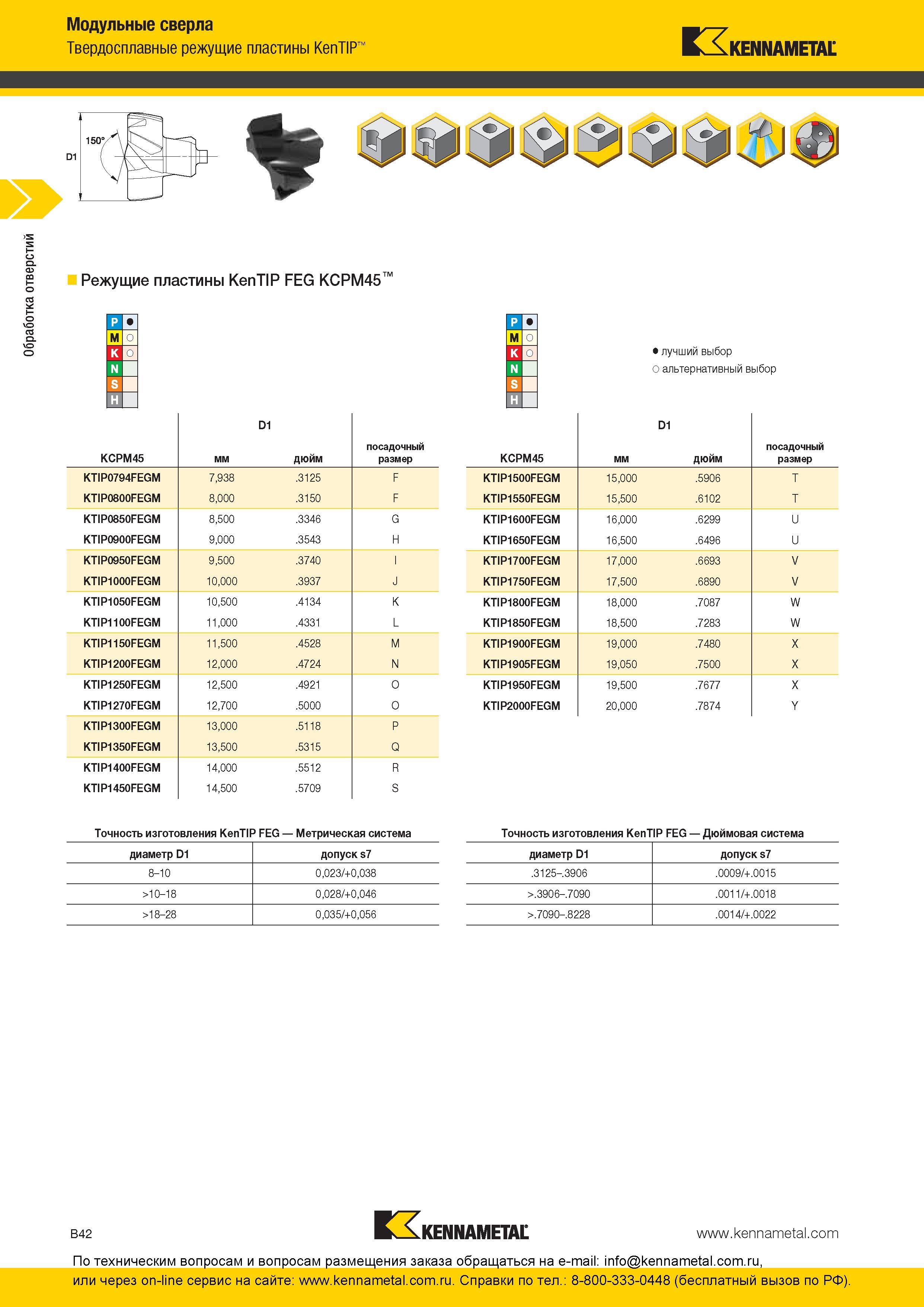 106 Модульные сверла Kennametal Твердосплавные режущие пластины KenTIP Режущие пластины KenTIP FEG KCPM45 лучший выбор о альтернативный выбор KCPM45 D1 мм Каталог KENNAMETAL 2016 Инновации Металлорежущий инструмент и инструментальная оснастка для обрабатывающего оборудования Стр. B42