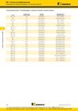 202 Фрезы Kennametal со сменными пластинами TMS Система резьбофрезерования Рекомендации по выбору инструмента Внутренняя резьба ISO Внутренняя резьба Реко Каталог KENNAMETAL 2016 Инновации Металлорежущий инструмент и инструментальная оснастка для обрабатывающего оборудования Стр. D42