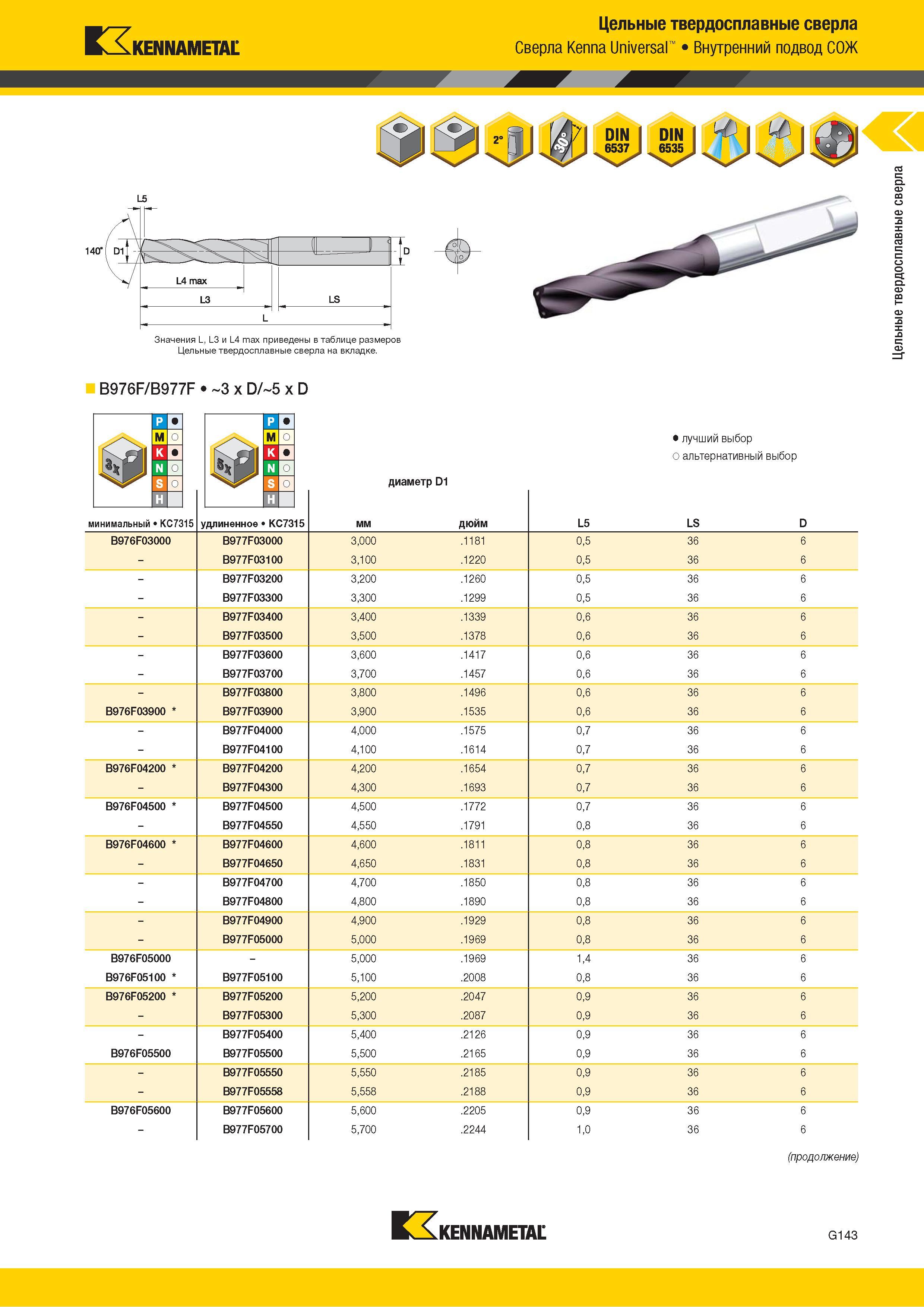 177 Kennametal Цельные твердосплавные сверла Kenna Universal Внутренний подвод СОЖ L5 Значения L, L3 и L4 max приведены в таблице размеров Цельные твердо Каталог KENNAMETAL 2018 Режущий инструмент для обработки отверстий в металлах и сплавах Быстрорежущие метчики и раскатники Сборные фрезы с СРП и твердосплавные Стр. G143