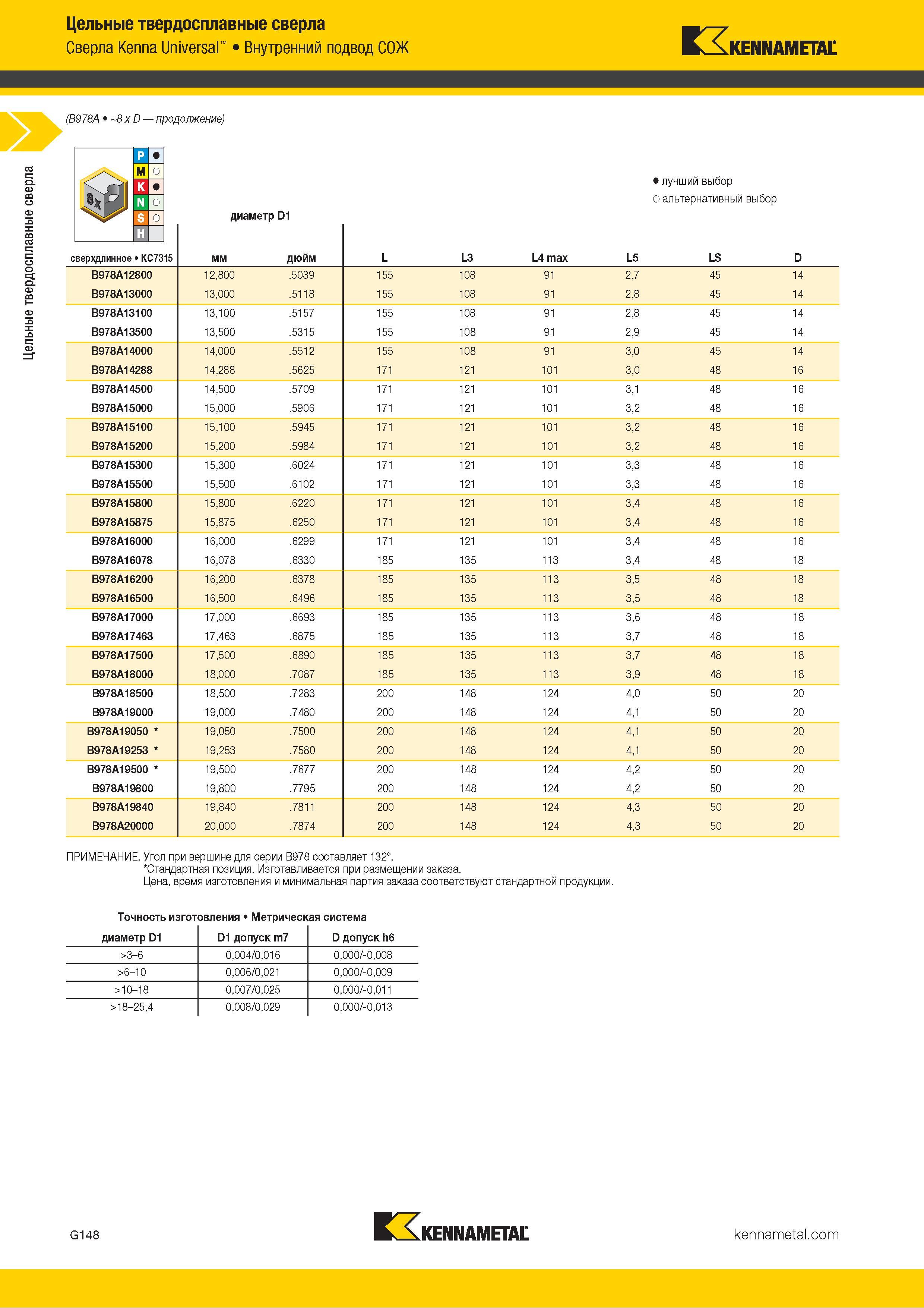 182 Цельные твердосплавные сверла Kenna Universal Внутренний подвод СОЖ (B978A 8 x D продолжение) Альтернативный и лучший выбор инструмента по металлу ди Каталог KENNAMETAL 2018 Режущий инструмент для обработки отверстий в металлах и сплавах Быстрорежущие метчики и раскатники Сборные фрезы с СРП и твердосплавные Стр. G148