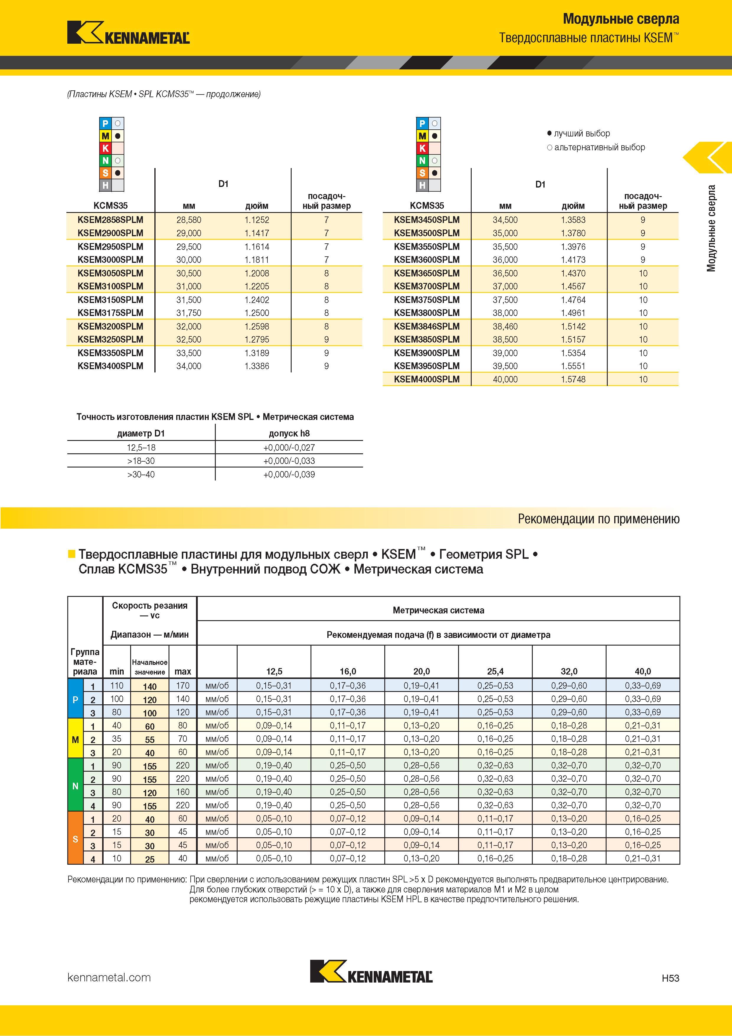 241 Kennametal Модульные сверла Твердосплавные пластины KSEM (Пластины KSEM SPL KCMS35 ‘ продолжение) -1 s Щ1н D1 KCMS35 мм дюйм посадочный размер KSEM28 Каталог KENNAMETAL 2018 Режущий инструмент для обработки отверстий в металлах и сплавах Быстрорежущие метчики и раскатники Сборные фрезы с СРП и твердосплавные Стр. H53