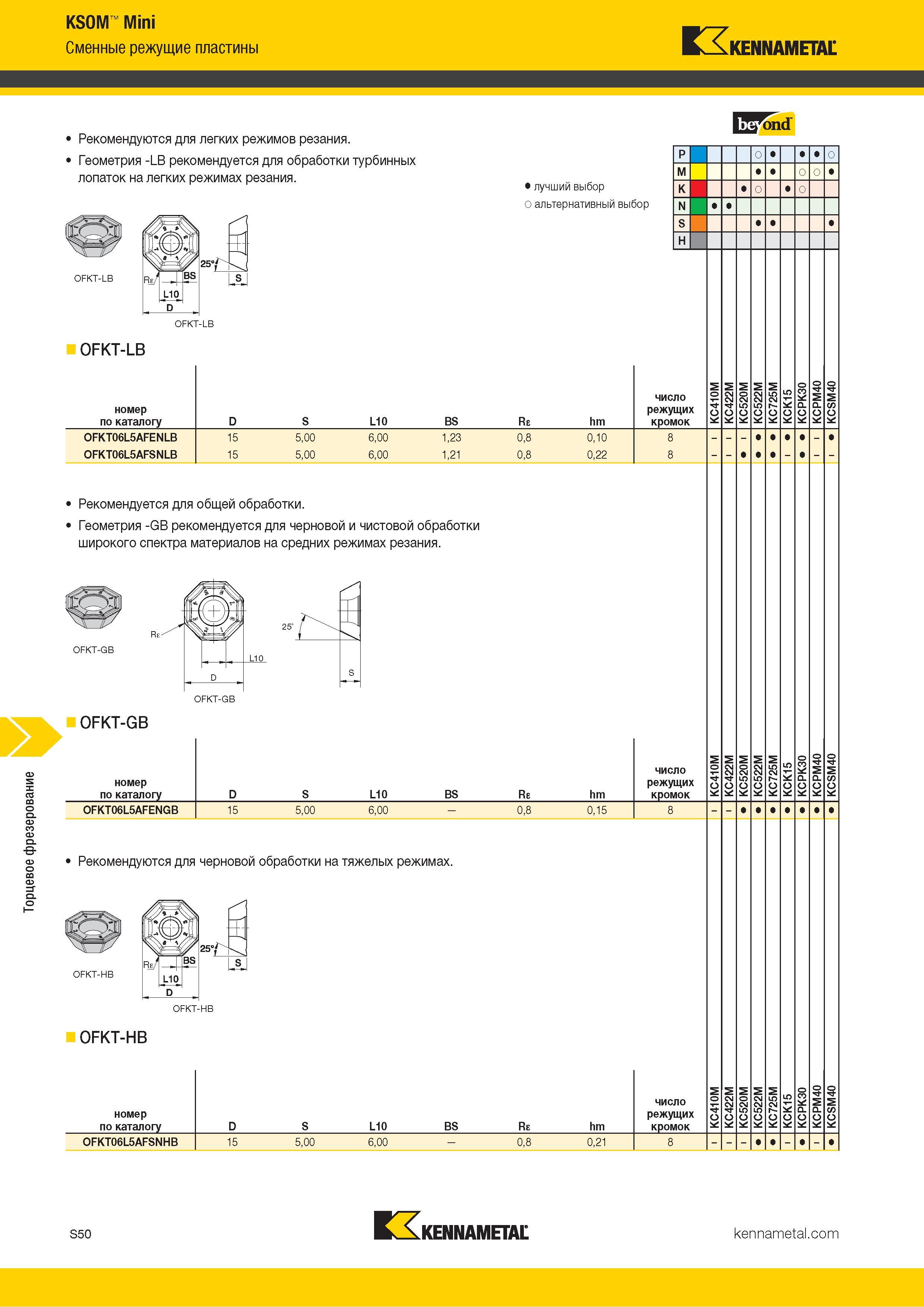 1168 Торцевое фрезерование KSOM Mini Сменные режущие пластины Kennametal Рекомендуются для легких режимов резания Геометрия -LB рекомендуется для обработк Каталог KENNAMETAL 2018 Режущий инструмент для обработки отверстий в металлах и сплавах Быстрорежущие метчики и раскатники Сборные фрезы с СРП и твердосплавные Стр. S50