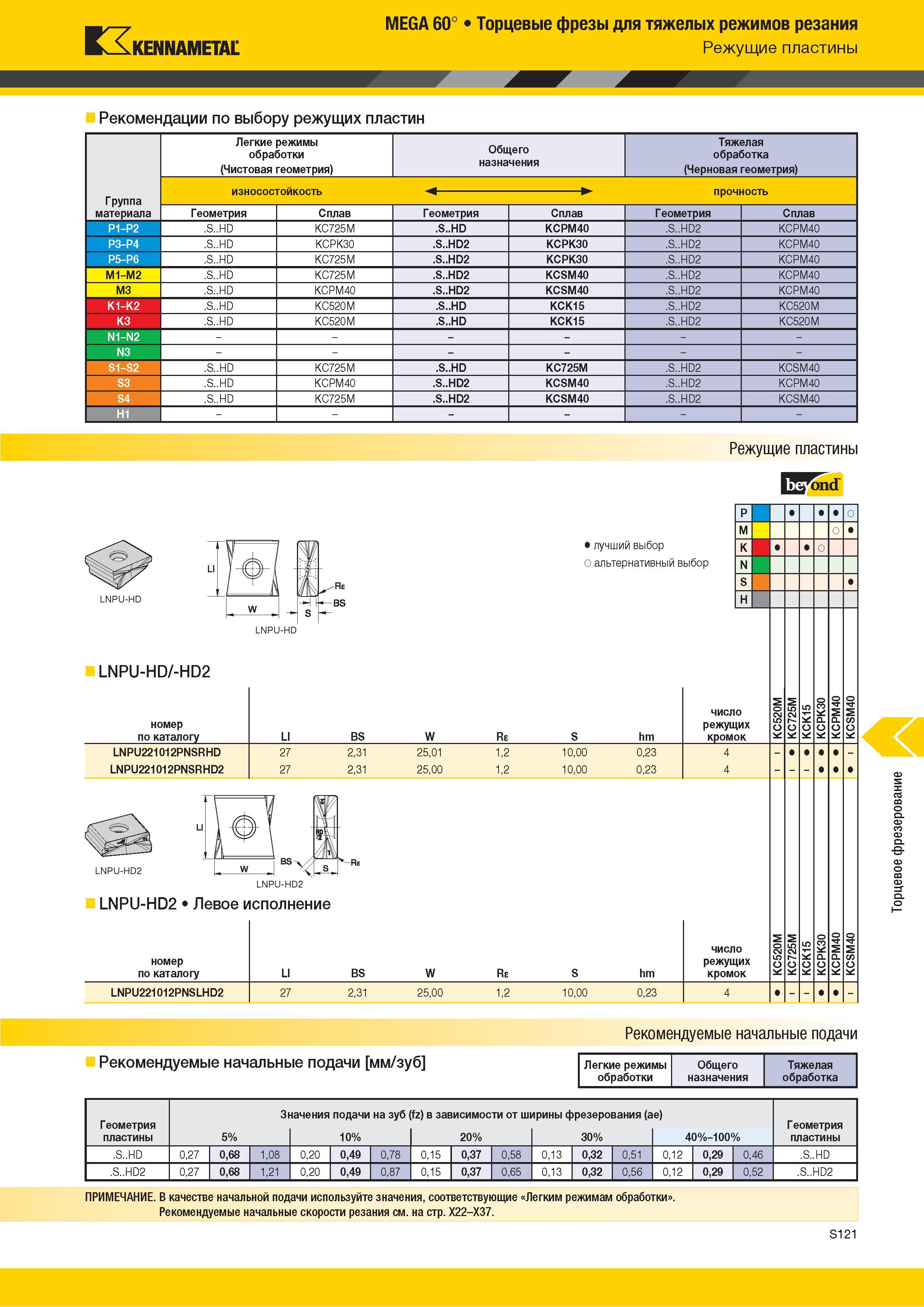1239 Kennametal MEGA 60° Торцевые фрезы для тяжелых режимов резания Режущие пластины Рекомендации по выбору режущих пластин Легкие режимы обработки Общего Каталог KENNAMETAL 2018 Режущий инструмент для обработки отверстий в металлах и сплавах Быстрорежущие метчики и раскатники Сборные фрезы с СРП и твердосплавные Стр. S121