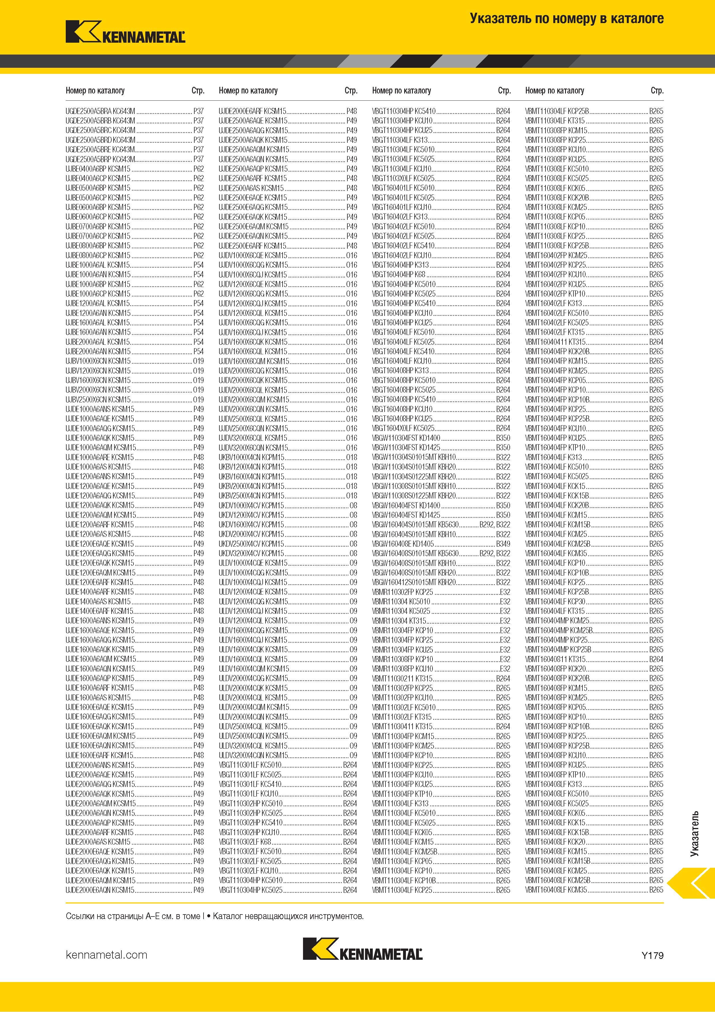 1877 Поисковый индексный указатель номенклатуры Kennametal по обозначению инструмента Каталог KENNAMETAL 2018 Режущий инструмент для обработки отверстий в металлах и сплавах Быстрорежущие метчики и раскатники Сборные фрезы с СРП и твердосплавные Стр. Y179