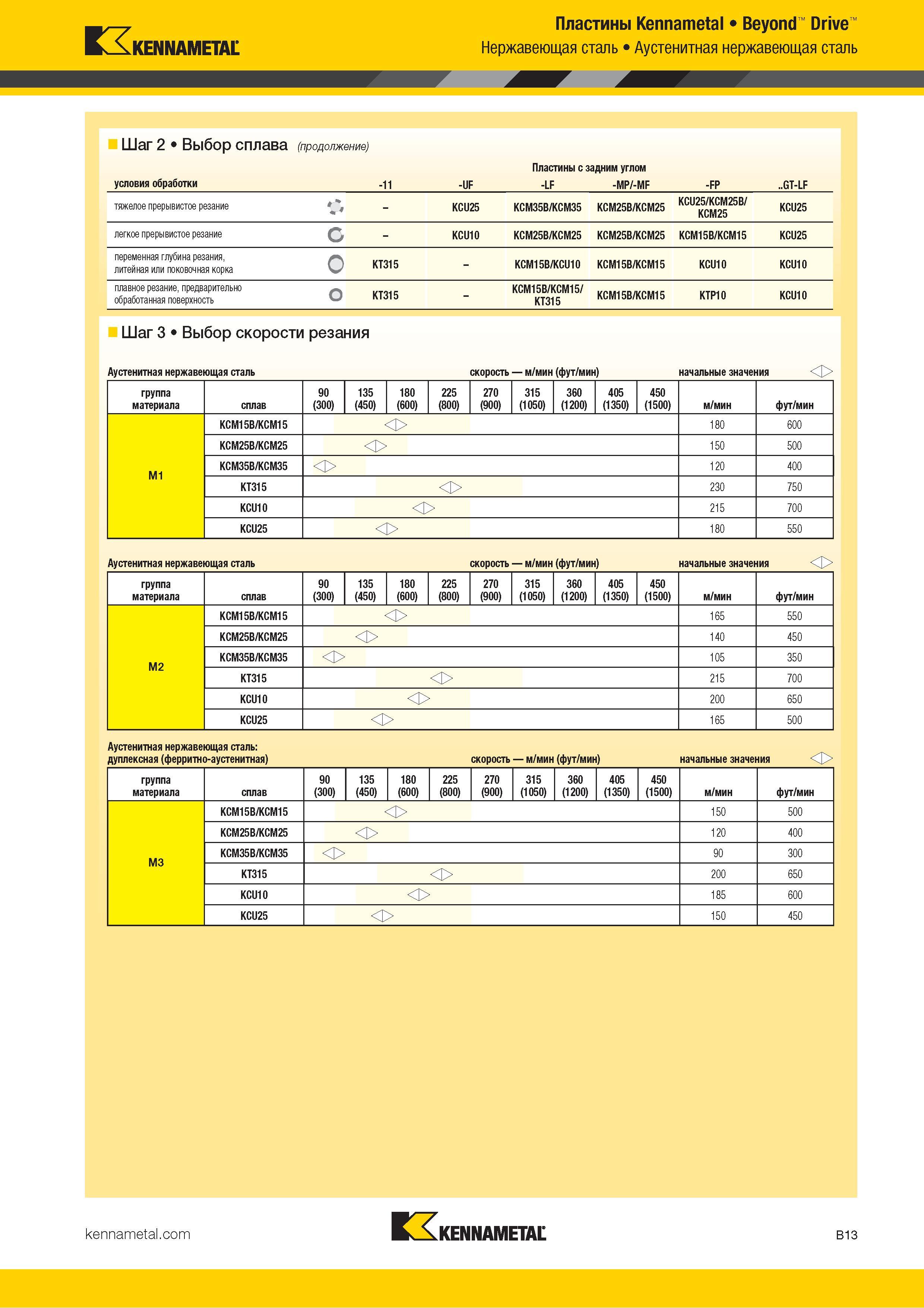 35 Пластины Kennametal Beyond Drive Каталог KENNAMETAL 2018 Инструмент токарный Резцы и державки с режущими сменными пластинами для наружного точения и внутреннего растачивания на станках Стр. B13