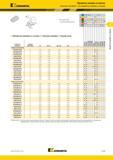 559 Kennametal Обработка канавок и отрезка Пластины Top Notch для обработки канавок и точения Г Лучший и альтернативный выбор Обработка канавок и точение Каталог KENNAMETAL 2018 Инструмент токарный Резцы и державки с режущими сменными пластинами для наружного точения и внутреннего растачивания на станках Стр. C149