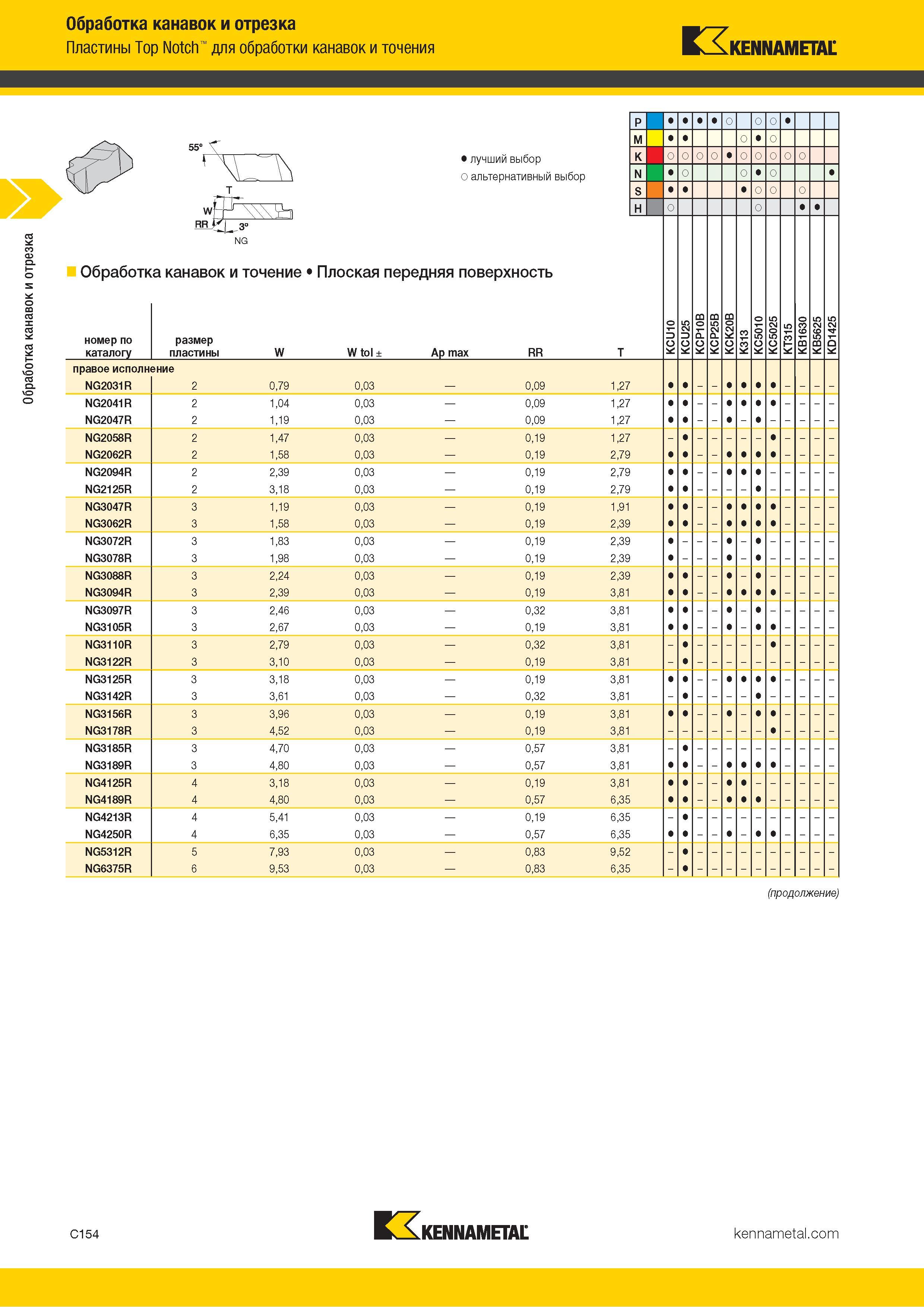 564 Обработка канавок и отрезка Обработка канавок и отрезка Пластины Top Notch для обработки канавок и точения K4A KENNAMETAC 55° \ Лучший и альтернативны Каталог KENNAMETAL 2018 Инструмент токарный Резцы и державки с режущими сменными пластинами для наружного точения и внутреннего растачивания на станках Стр. C154