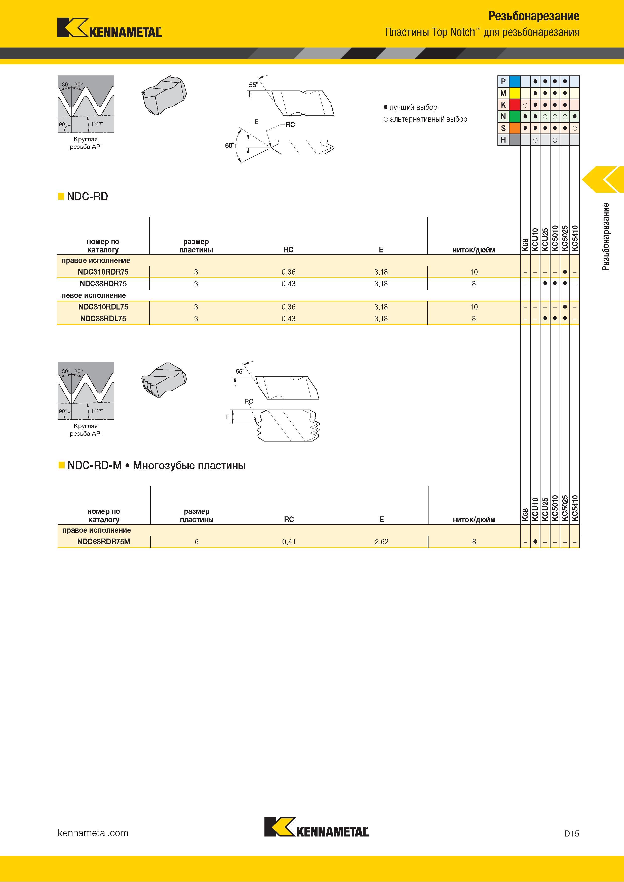 605 Kennametal Резьбонарезание Пластины Top Notch для резьбонарезания ш 90° 1°47' Круглая резьба API NDC-RD номер по каталогу Лучший и альтернативный выбо Каталог KENNAMETAL 2018 Инструмент токарный Резцы и державки с режущими сменными пластинами для наружного точения и внутреннего растачивания на станках Стр. D15