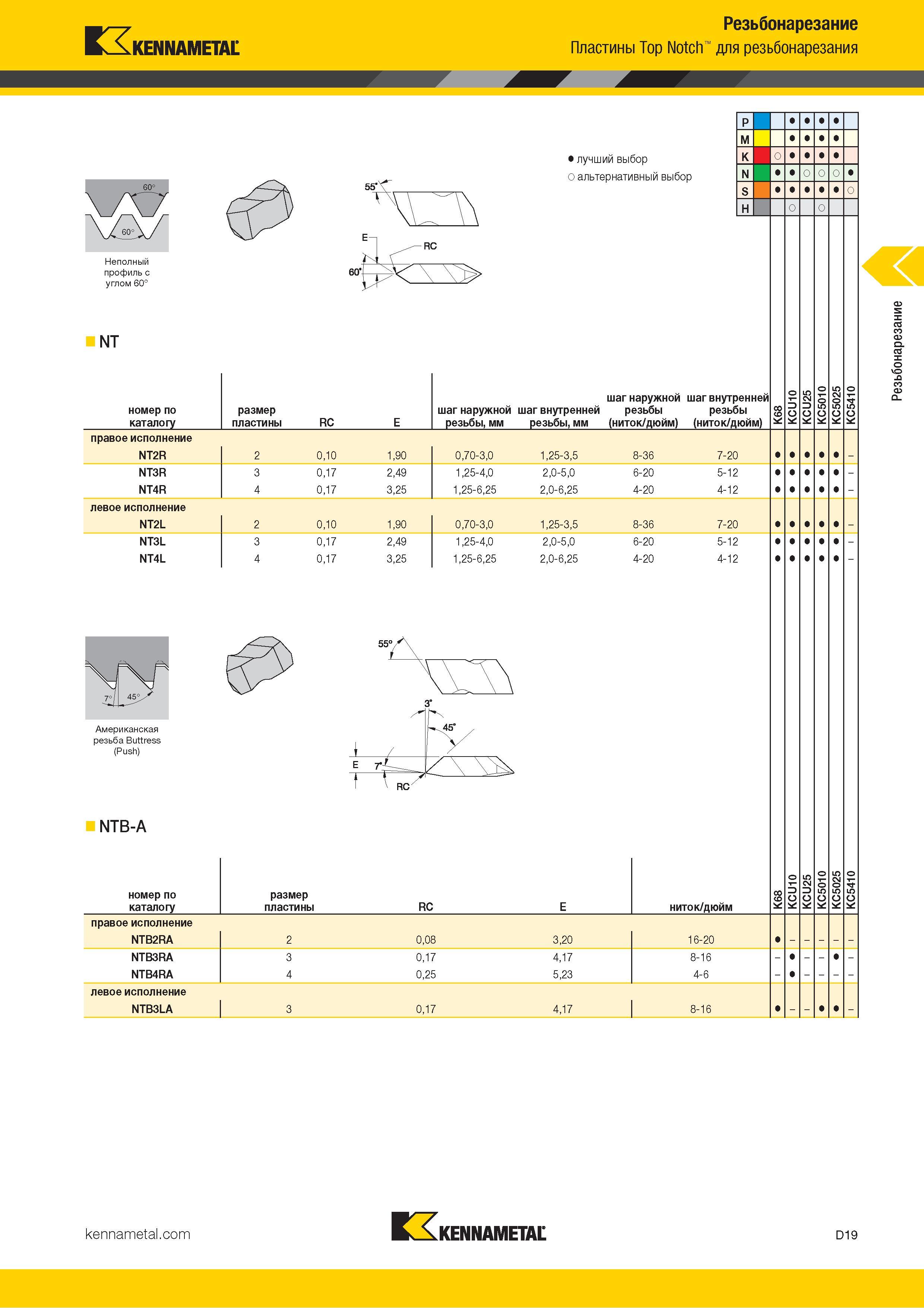 609 Kennametal Резьбонарезание Пластины Top Notch для резьбонарезания Неполный профиль с углом 60° NT номер по каталогу 55’ЧГ Лучший и альтернативный выбо Каталог KENNAMETAL 2018 Инструмент токарный Резцы и державки с режущими сменными пластинами для наружного точения и внутреннего растачивания на станках Стр. D19