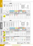 114 Токарные пластины по ISO И SPMR jo о 11 1 (Q Размеры пластины L S d 0903 9,525 3,18 9,525 1203 12,7 3,18 12,7 В 20; 22; 83 к 2 && 3 £>s is и и Фо Каталог КЗТС 2019 Инструмент с пластинами сменными режущими из твердого сплава Сборные резцы для точения и растачивания Корпусные фрезы насадные и концевые по металлу Стр. 114