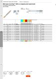 304 Метчики CoroTap 200 со спиральной подточкой Тип резьбы Метрическая (M) DIN 371 ANSI B Каталог SANDVIK COROMANT 2020 Цельный металлорежущий инструмент Спиральные сверла Твердосплавные фрезы Развертки Метчики из быстрорежущей стали Стр. C10
