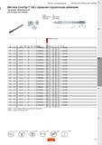353 Метчики - Оптимизированные Нарезание резьбы метчиками Метчики CoroTap 100 с прямыми стружечными канавками Тип резьбы Метрическая (M) DIN 371/ANSI Каталог SANDVIK COROMANT 2020 Цельный металлорежущий инструмент Спиральные сверла Твердосплавные фрезы Развертки Метчики из быстрорежущей стали Стр. C59